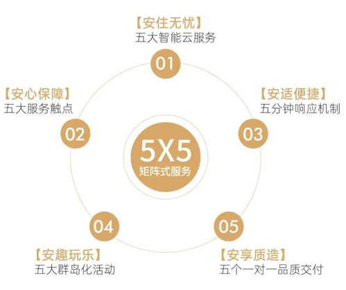 保利和寓 和寓而安，打造卓越航空運營支持服務