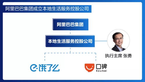 阿里本地生活服務戰(zhàn)車穿越沼澤地 信息系統集成服務的挑戰(zhàn)與創(chuàng)新