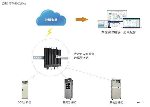 農村飲水安全信息化監(jiān)測系統方案