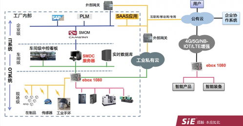 賽意信息邊緣網關榮登2021中國AIoT產業(yè)全景圖譜，引領信息系統集成服務創(chuàng)新