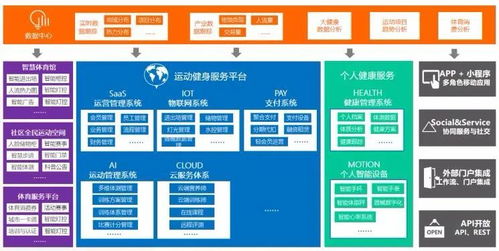 物聯重慶優(yōu)秀應用案例第十六期 勤鳥全場景智慧場館系統集成方案