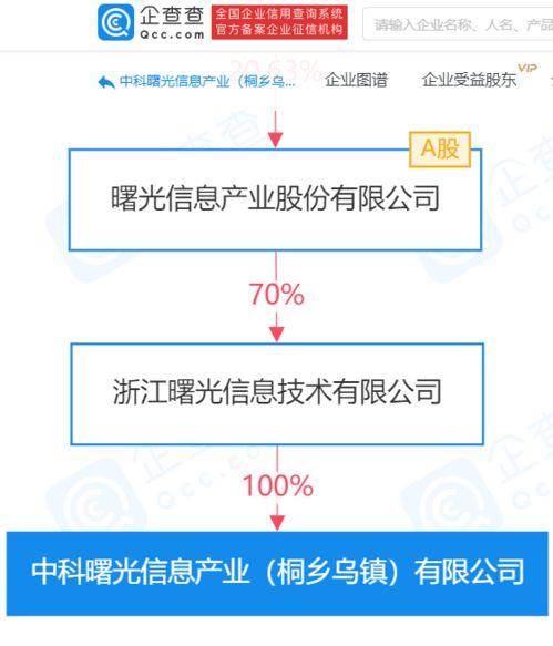 中科曙光旗下公司中標超算項目信息系統集成服務，助力國家計算能力建設
