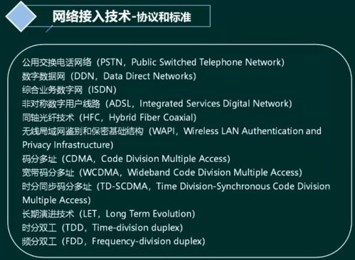 計算機網絡軟考核心知識 協議棧、規劃設計、接入技術與開發實踐