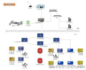 KT190礦用廣播通信系統與計算機網絡技術開發的前沿探索