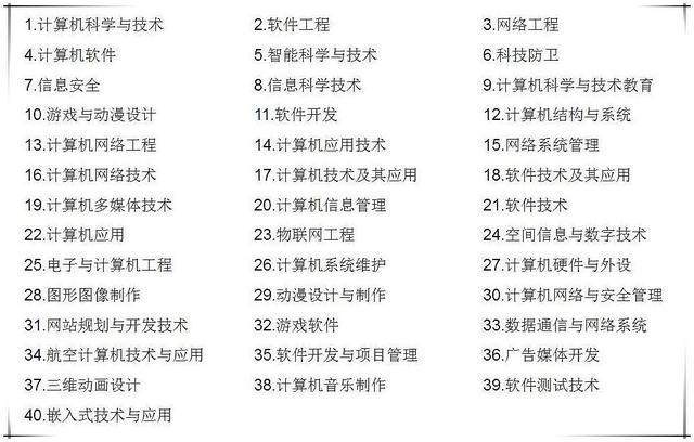 計(jì)算機(jī)專業(yè) 能考上這10所大學(xué)，畢業(yè)就是精英人士！計(jì)算機(jī)網(wǎng)絡(luò)技術(shù)開發(fā)