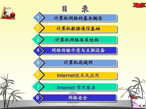 4 5 6 7 8 網(wǎng)絡(luò)傳輸介質(zhì)與互聯(lián)設(shè)備 計(jì)算機(jī)局域網(wǎng) internet技術(shù)及應(yīng)用